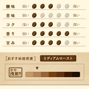 ブルマンブレンド