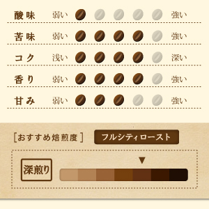 エクセレントブレンド