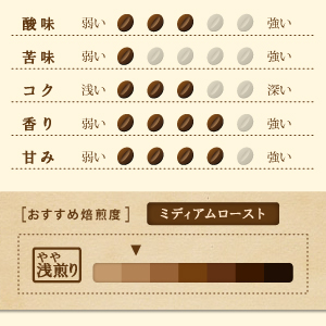 マイルドブレンド
