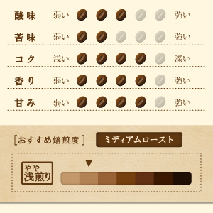 モカブレンド