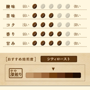 ロビンブレンド