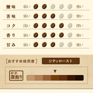 スペシャルブレンド
