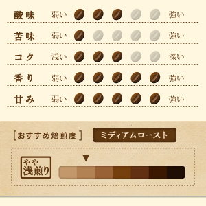 ブルーマウンテン NO.1