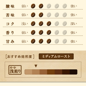 ブラジル サンマリノ
