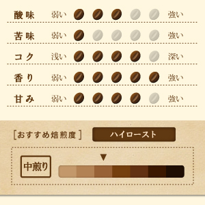 コロンビア スプレモ スペシャル