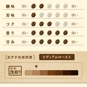 ハワイコナ