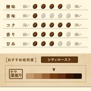 ニューギニア シグリ