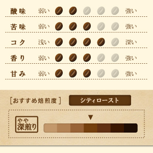 スーパーマンデリン