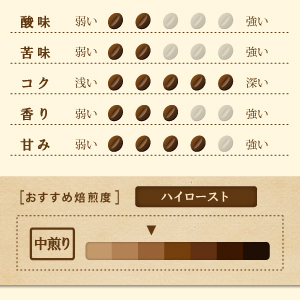 トラジャママサ