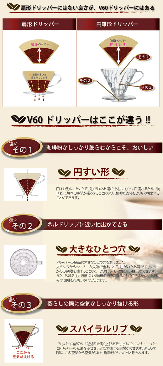 V60ドリッパー